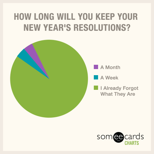 how-long-will-you-keep-your-new-years-resolutions-mbj
